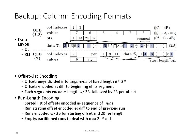 Backup: Column Encoding Formats • Data Layout • OLE • RLE • Offset-List Encoding