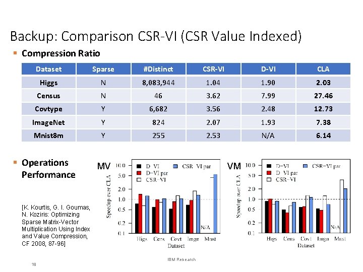 Backup: Comparison CSR-VI (CSR Value Indexed) § Compression Ratio Dataset Sparse #Distinct CSR-VI D-VI