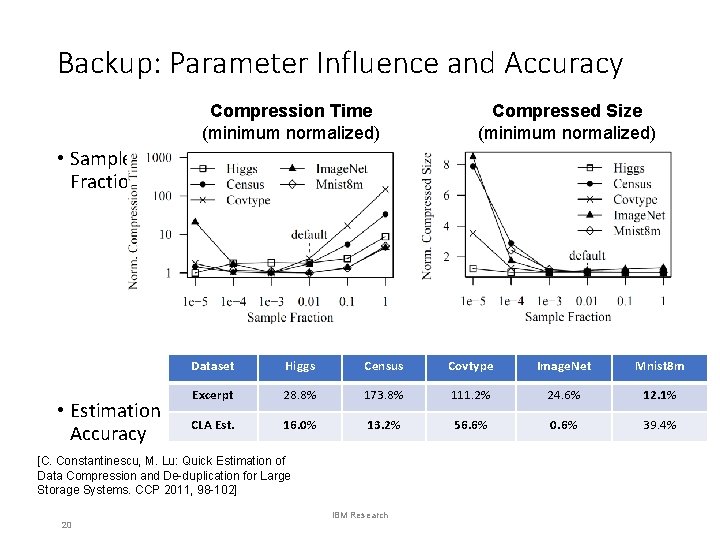 Backup: Parameter Influence and Accuracy Compression Time (minimum normalized) Compressed Size (minimum normalized) •
