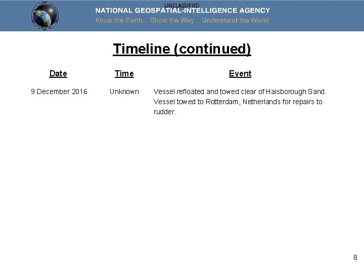 UNCLASSIFIED Timeline (continued) Date Time Event 9 December 2016 Unknown Vessel refloated and towed