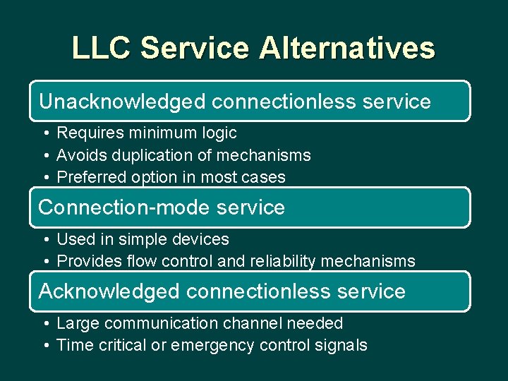 LLC Service Alternatives Unacknowledged connectionless service • Requires minimum logic • Avoids duplication of