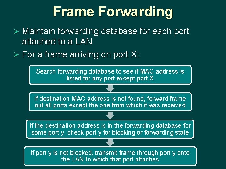 Frame Forwarding Maintain forwarding database for each port attached to a LAN Ø For