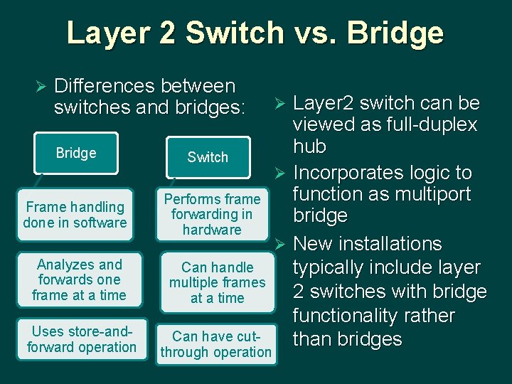 Layer 2 Switch vs. Bridge Ø Differences between switches and bridges: Bridge Switch Frame