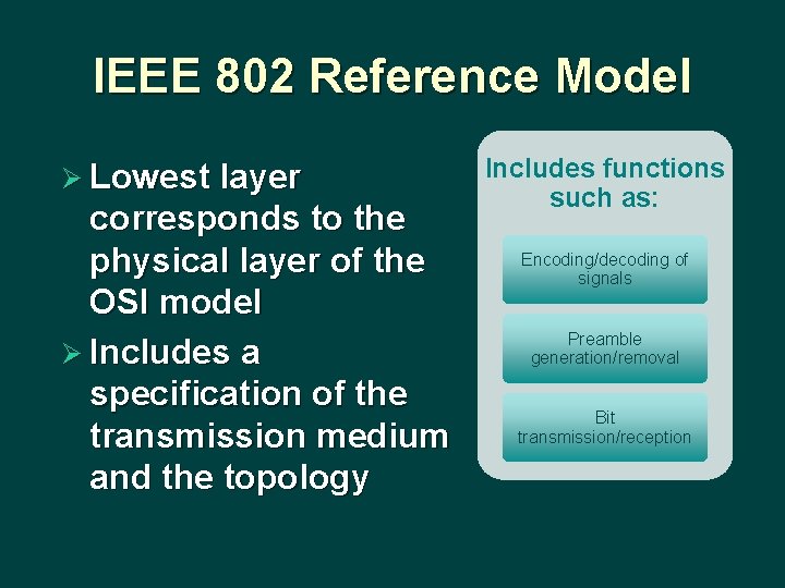 IEEE 802 Reference Model Ø Lowest layer corresponds to the physical layer of the