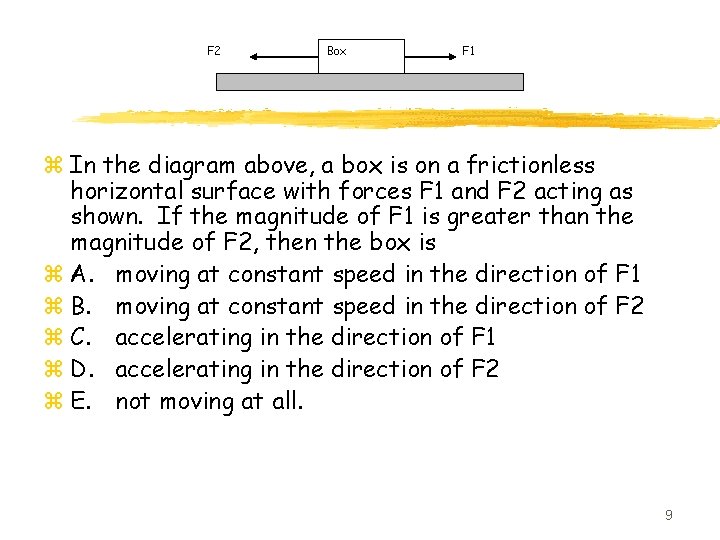 F 2 Box F 1 z In the diagram above, a box is on