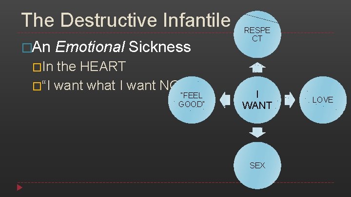 The Destructive Infantile �An Emotional Sickness the HEART �“I want what I want NOW!”