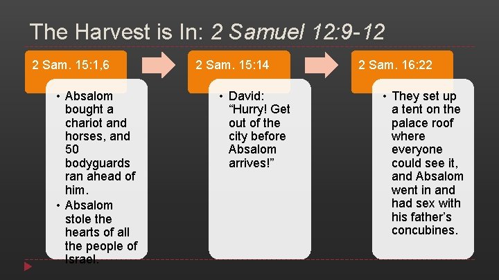 The Harvest is In: 2 Samuel 12: 9 -12 2 Sam. 15: 1, 6