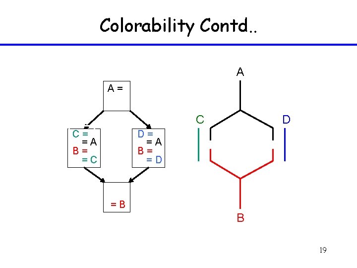 Colorability Contd. . A A= D C C= =A B= =C D= =A B=