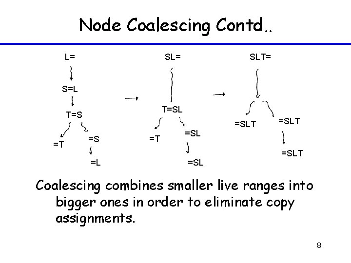 Node Coalescing Contd. . L= SLT= S=L T=S =T =S =L =T =SL =SLT