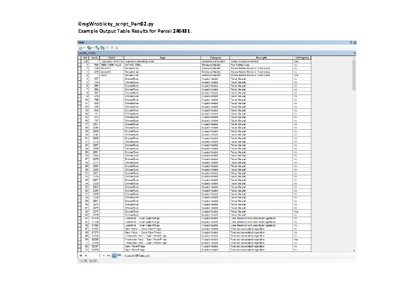 Greg. Wroblicky_script_Part 02. py Example Output Table Results for Parcel 240431. 