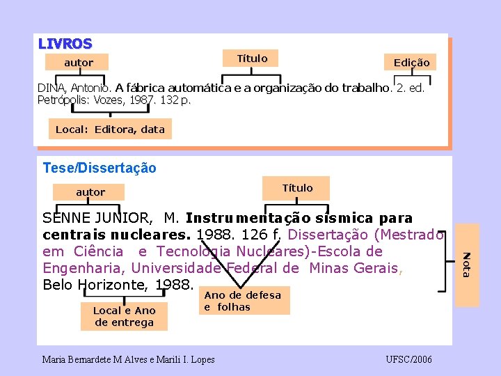 LIVROS Título autor Edição DINA, Antonio. A fábrica automática e a organização do trabalho.