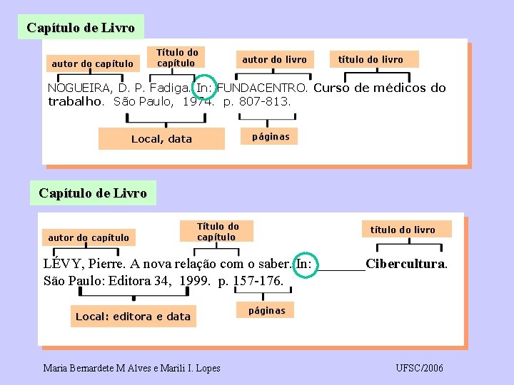 Capítulo de Livro autor do capítulo Título do capítulo autor do livro título do