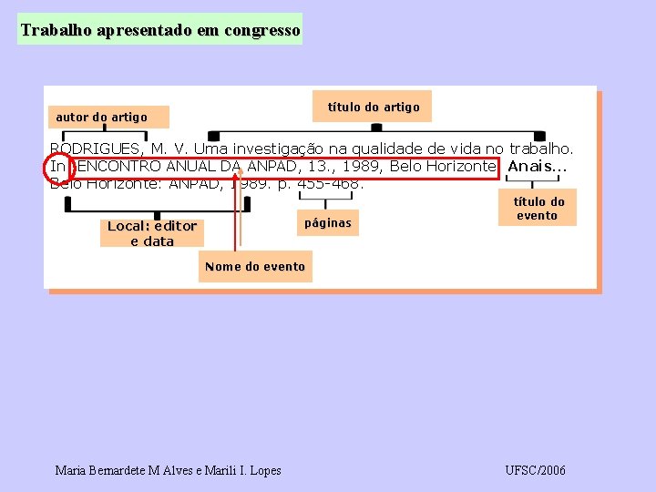 Trabalho apresentado em congresso título do artigo autor do artigo RODRIGUES, M. V. Uma