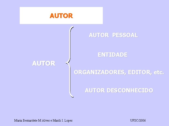 AUTOR PESSOAL ENTIDADE AUTOR ORGANIZADORES, EDITOR, etc. AUTOR DESCONHECIDO Maria Bernardete M Alves e