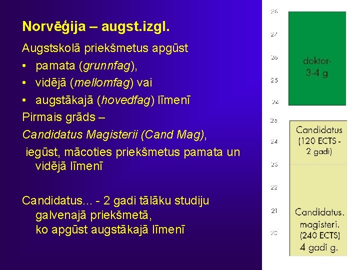 Norvēģija – augst. izgl. Augstskolā priekšmetus apgūst • pamata (grunnfag), • vidējā (mellomfag) vai