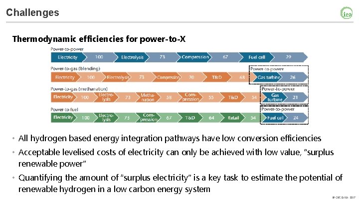 Challenges Thermodynamic efficiencies for power-to-X • All hydrogen based energy integration pathways have low
