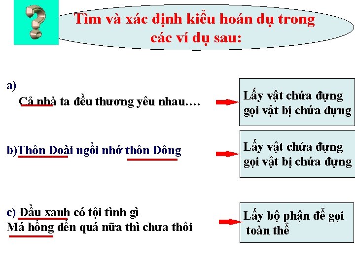 Tìm và xác định kiểu hoán dụ trong các ví dụ sau: a) Cả