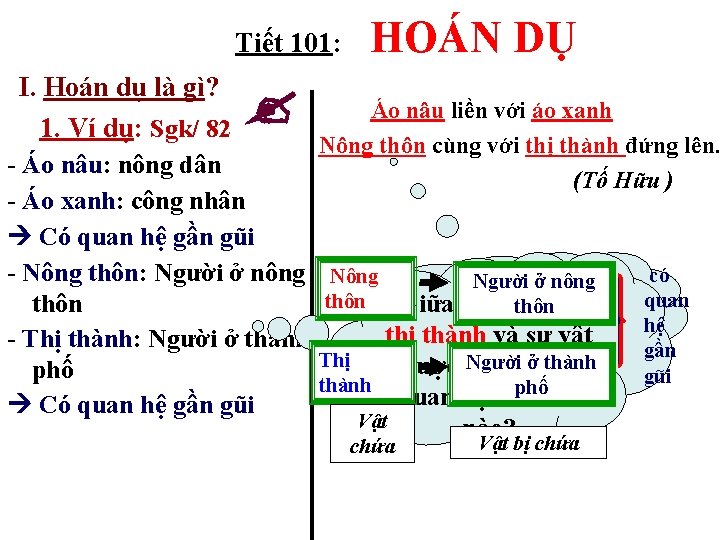 Tiết 101: I. Hoán dụ là gì? 1. Ví dụ: Sgk/ 82 - Áo