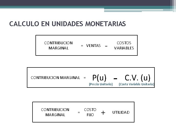 CALCULO EN UNIDADES MONETARIAS CONTRIBUCION MARGINAL - = VENTAS COSTOS VARIABLES CONTRIBUCION MARGINAL =