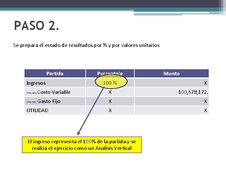 PASO 2. Se prepara el estado de resultados por % y por valores unitarios