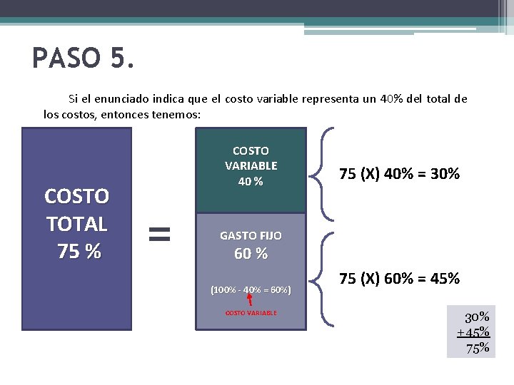 PASO 5. Si el enunciado indica que el costo variable representa un 40% del