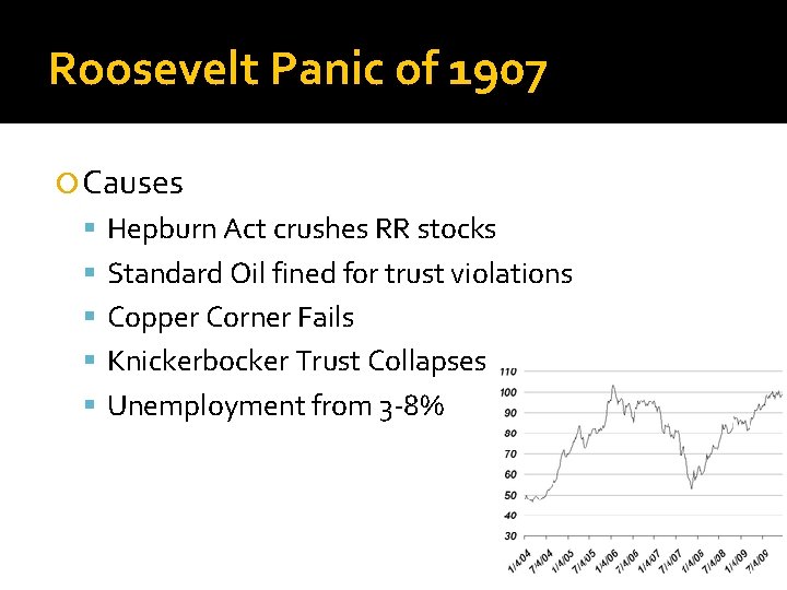 Roosevelt Panic of 1907 Causes Hepburn Act crushes RR stocks Standard Oil fined for