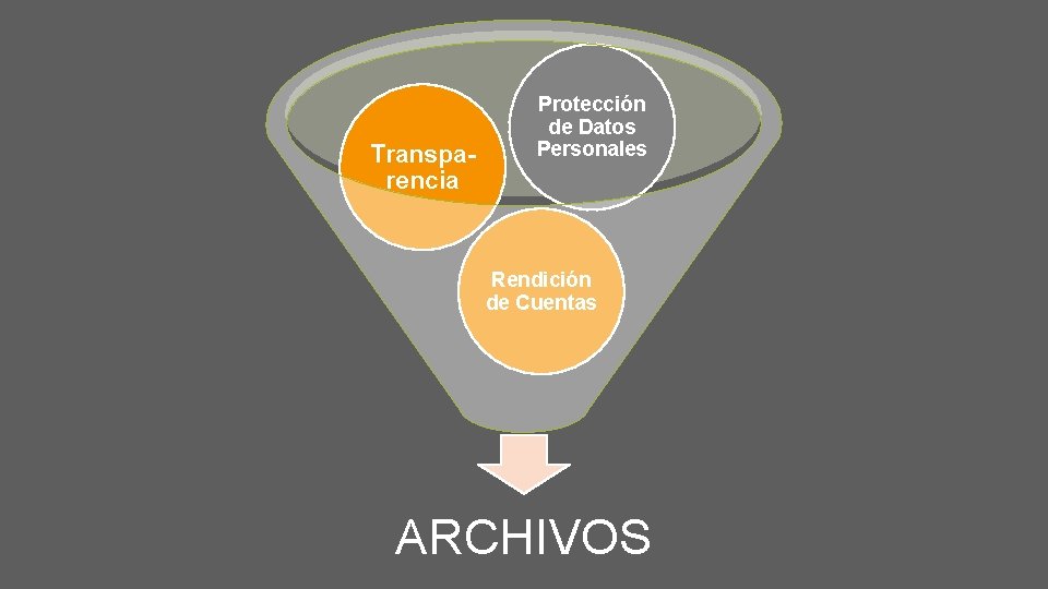 Transparencia Protección de Datos Personales Rendición de Cuentas ARCHIVOS 