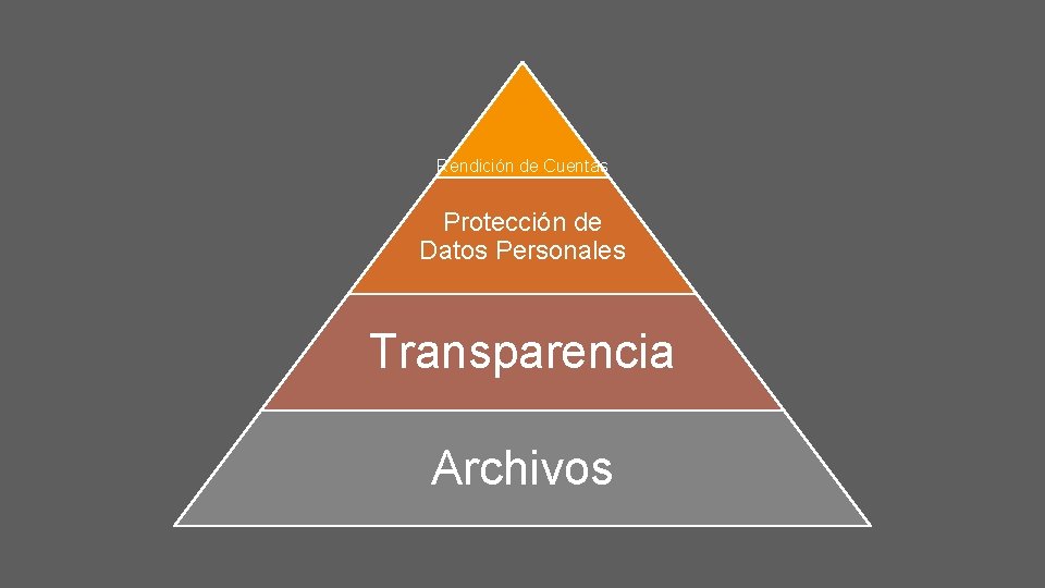 Rendición de Cuentas Protección de Datos Personales Transparencia Archivos 