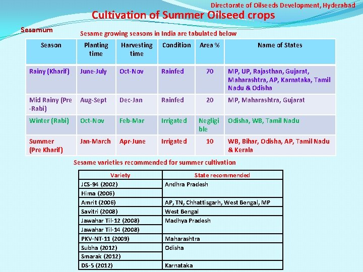 Directorate of Oilseeds Development, Hyderabad Cultivation of Summer Oilseed crops Sesamum Season Sesame growing