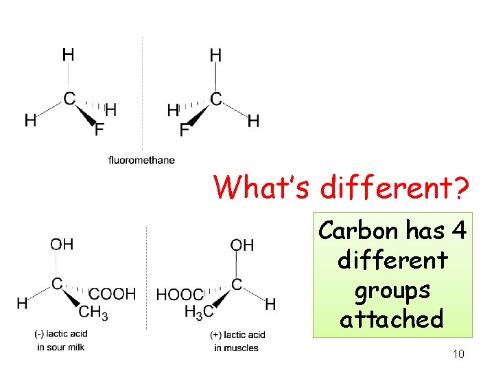 What’s different? Carbon has 4 different groups attached 10 