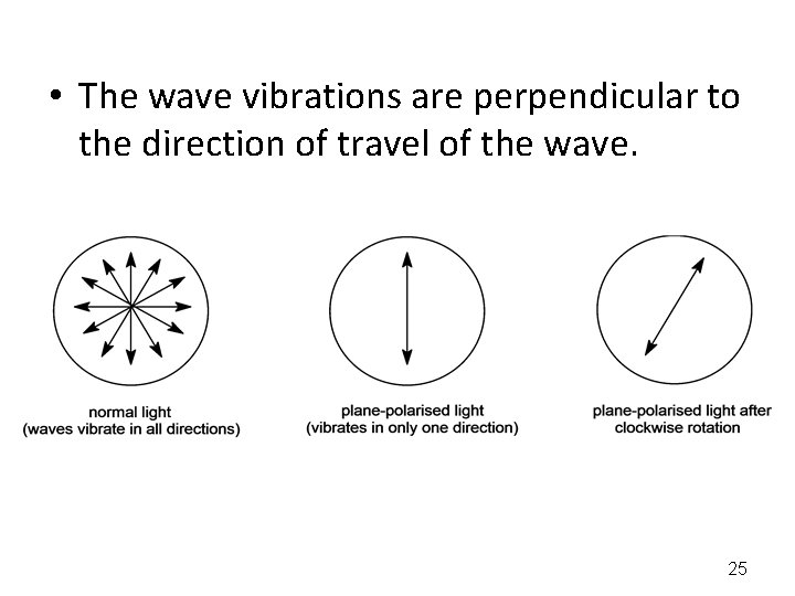 • The wave vibrations are perpendicular to the direction of travel of the