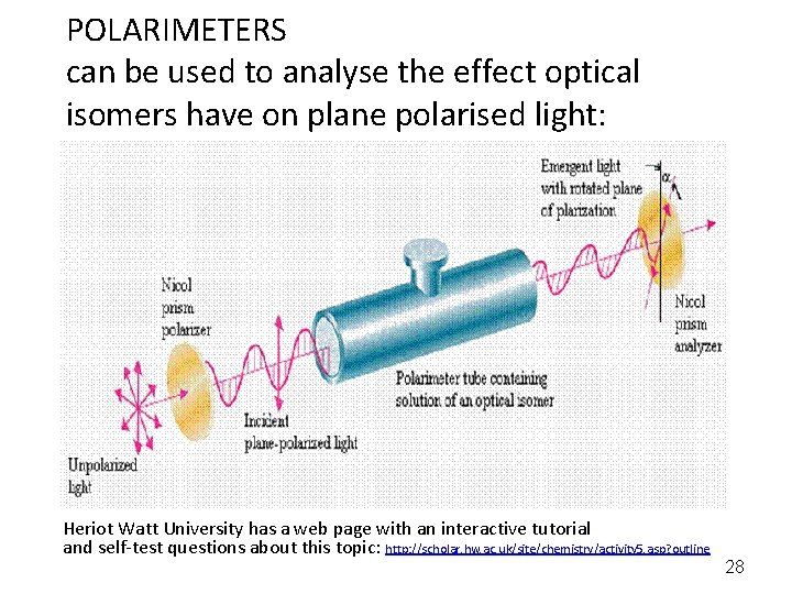 POLARIMETERS can be used to analyse the effect optical isomers have on plane polarised