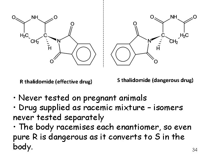 R thalidomide (effective drug) S thalidomide (dangerous drug) • Never tested on pregnant animals