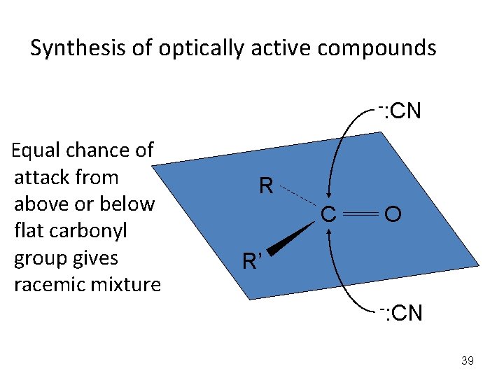 Synthesis of optically active compounds -: CN Equal chance of attack from above or