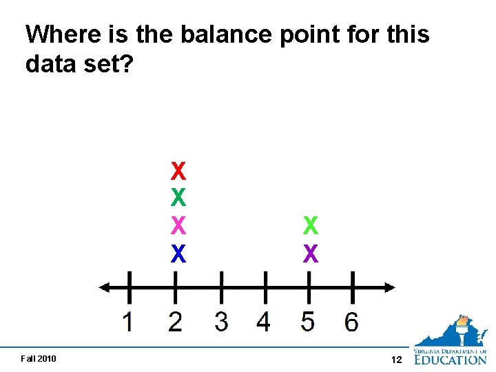 Where is the balance point for this data set? X X Fall 2010 X