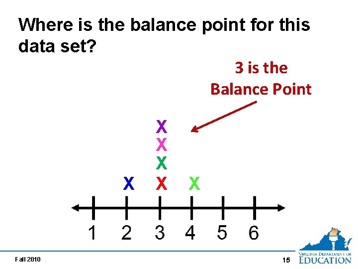 Where is the balance point for this data set? 3 is the Balance Point