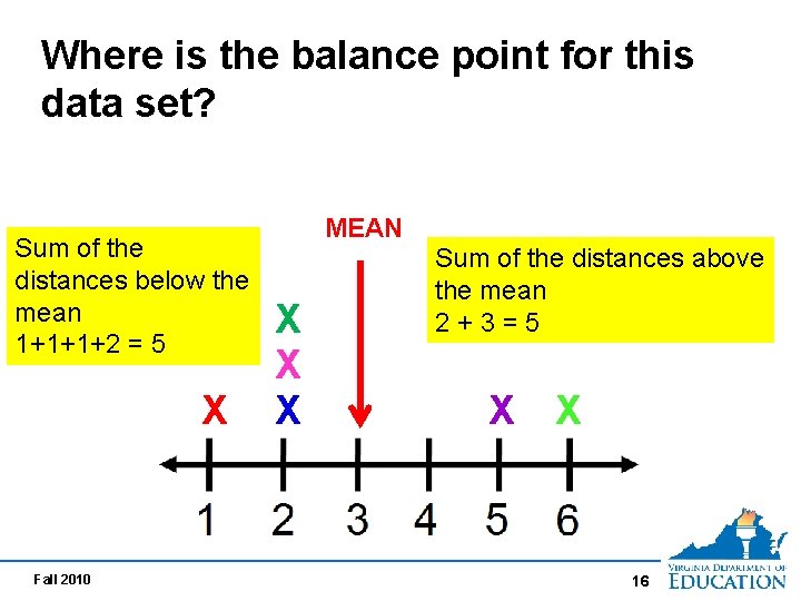 Where is the balance point for this data set? Sum of the distances below