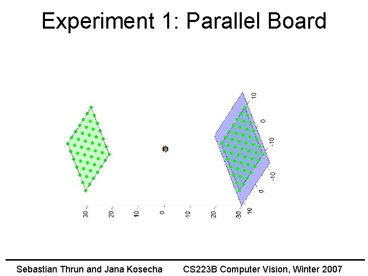 Experiment 1: Parallel Board Sebastian Thrun and Jana Kosecha CS 223 B Computer Vision,