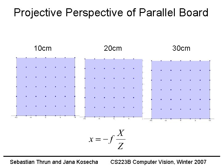 Projective Perspective of Parallel Board 10 cm Sebastian Thrun and Jana Kosecha 20 cm