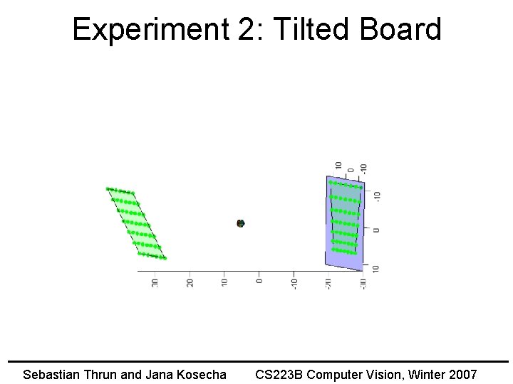 Experiment 2: Tilted Board Sebastian Thrun and Jana Kosecha CS 223 B Computer Vision,
