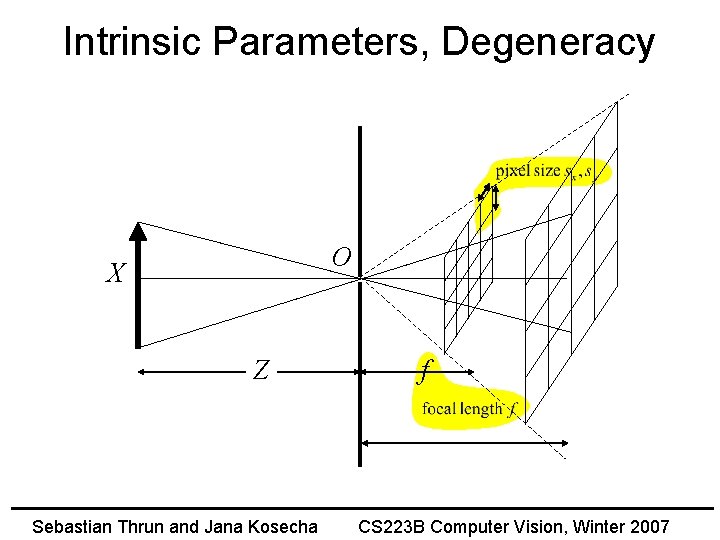 Intrinsic Parameters, Degeneracy O X Z Sebastian Thrun and Jana Kosecha f CS 223