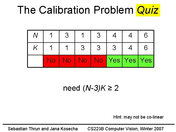 The Calibration Problem Quiz N 1 3 4 4 6 K 1 1 3