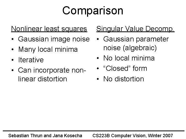 Comparison Nonlinear least squares • Gaussian image noise • Many local minima • Iterative