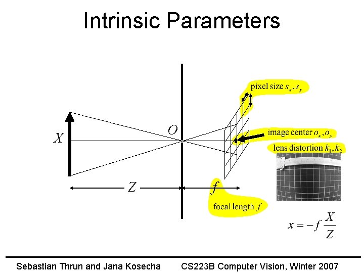 Intrinsic Parameters O X Z Sebastian Thrun and Jana Kosecha f CS 223 B