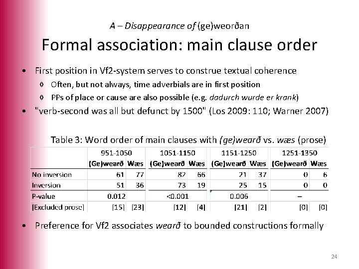 A – Disappearance of (ge)weorðan Formal association: main clause order • First position in