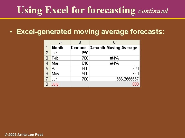 Using Excel forecasting continued • Excel-generated moving average forecasts: © 2003 Anita Lee-Post 