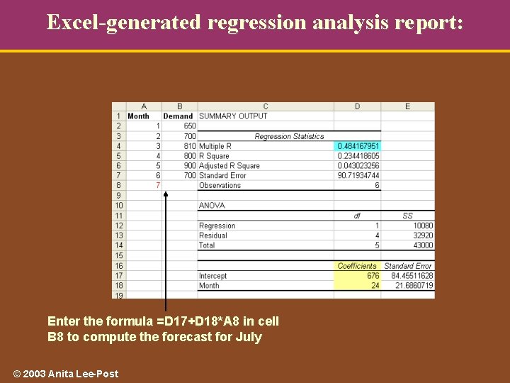 Excel-generated regression analysis report: Enter the formula =D 17+D 18*A 8 in cell B