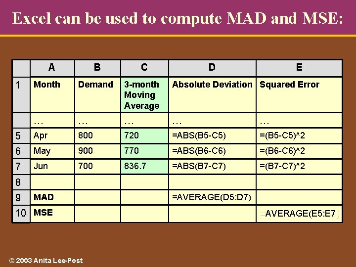 Excel can be used to compute MAD and MSE: A B C D E