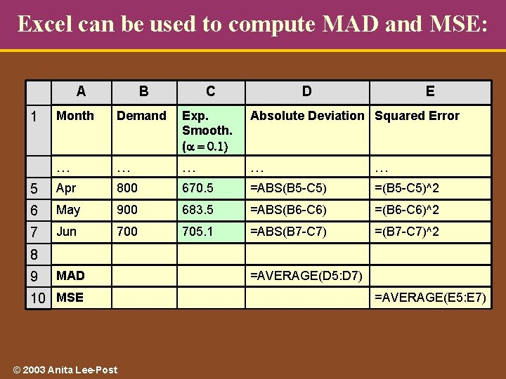 Excel can be used to compute MAD and MSE: A B C Month Demand