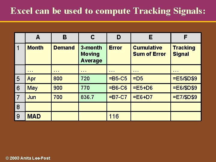 Excel can be used to compute Tracking Signals: A B C Month Demand 3